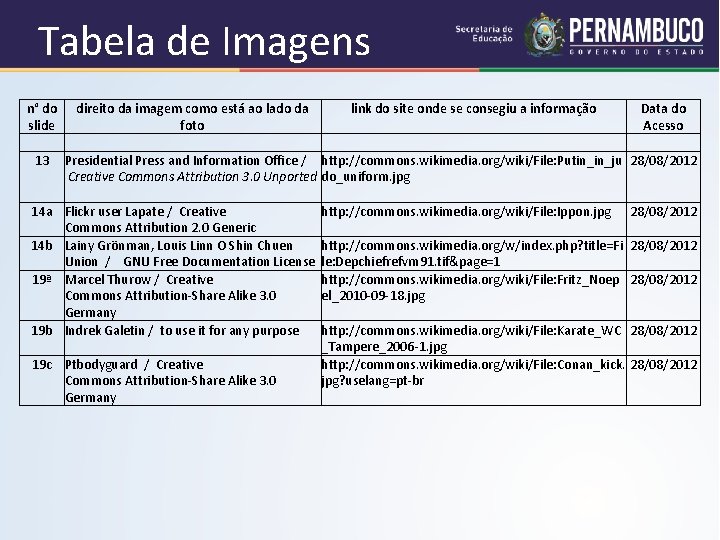 Tabela de Imagens n° do direito da imagem como está ao lado da link