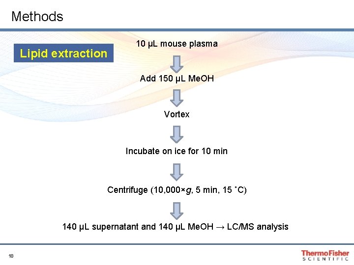 Methods Lipid extraction 10 µL mouse plasma Add 150 µL Me. OH Vortex Incubate Methods Lipid extraction 10 µL mouse plasma Add 150 µL Me. OH Vortex Incubate
