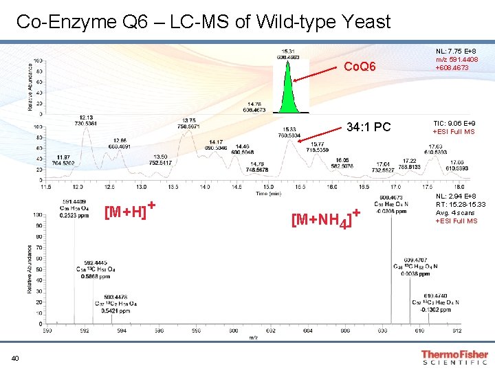 Co-Enzyme Q 6 – LC-MS of Wild-type Yeast Co. Q 6 34: 1 PC Co-Enzyme Q 6 – LC-MS of Wild-type Yeast Co. Q 6 34: 1 PC