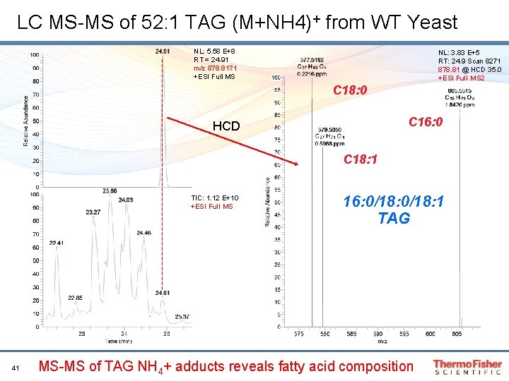 LC MS-MS of 52: 1 TAG (M+NH 4)+ from WT Yeast NL: 5. 58 LC MS-MS of 52: 1 TAG (M+NH 4)+ from WT Yeast NL: 5. 58