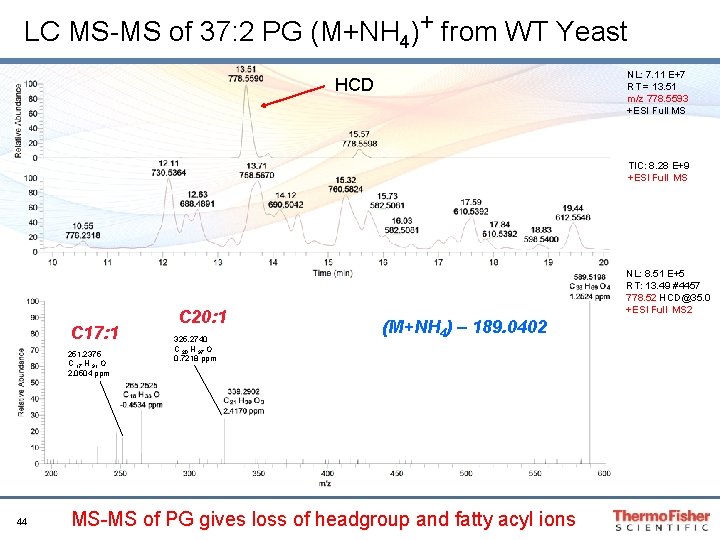 LC MS-MS of 37: 2 PG (M+NH 4)+ from WT Yeast NL: 7. 11 LC MS-MS of 37: 2 PG (M+NH 4)+ from WT Yeast NL: 7. 11