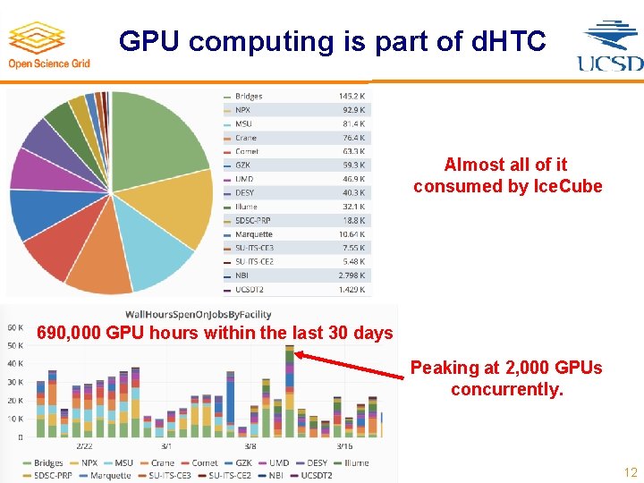 GPU computing is part of d. HTC Almost all of it consumed by Ice.