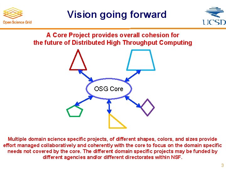 Vision going forward A Core Project provides overall cohesion for the future of Distributed