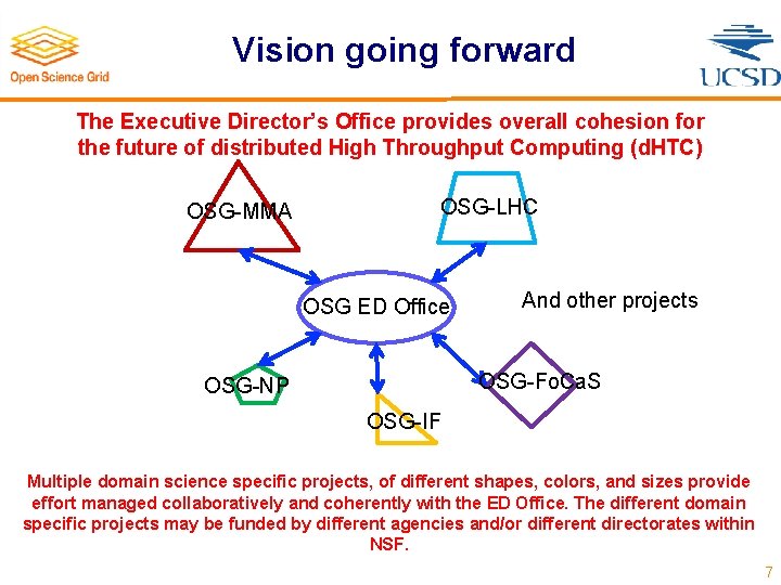 Vision going forward The Executive Director’s Office provides overall cohesion for the future of