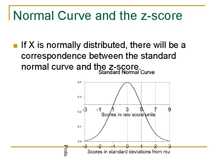 Normal Curve and the z-score n If X is normally distributed, there will be