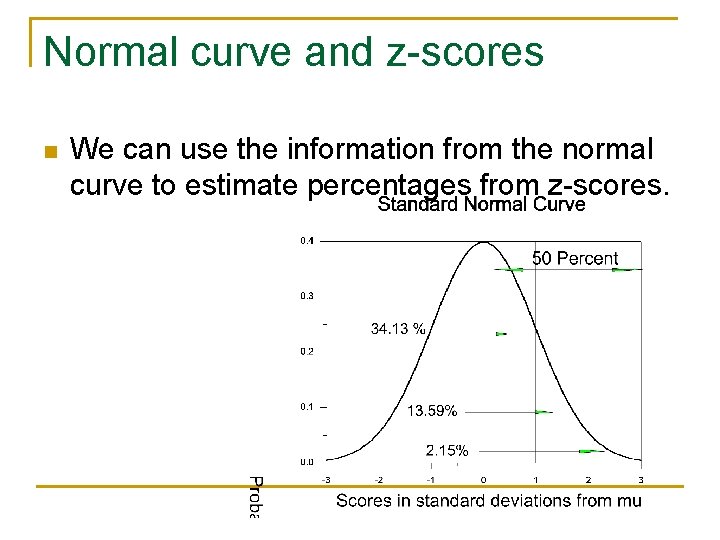 Normal curve and z-scores n We can use the information from the normal curve