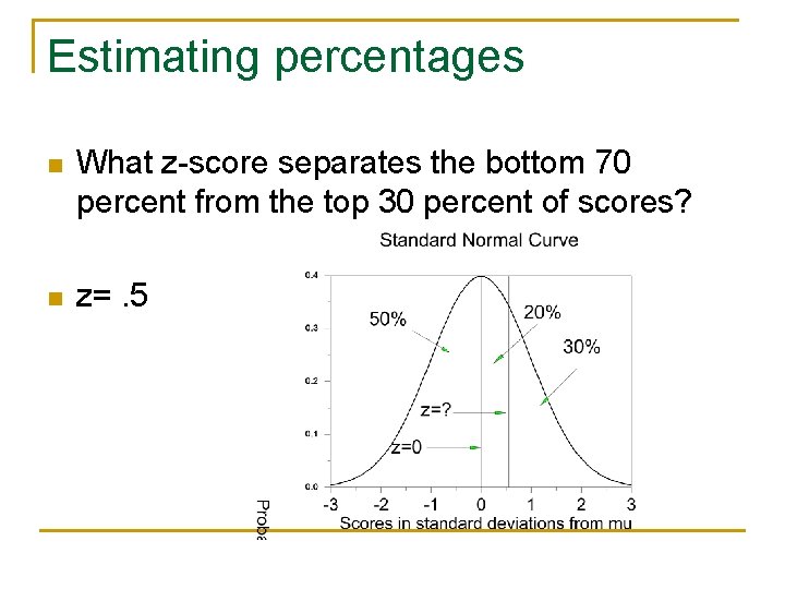 Estimating percentages n What z-score separates the bottom 70 percent from the top 30
