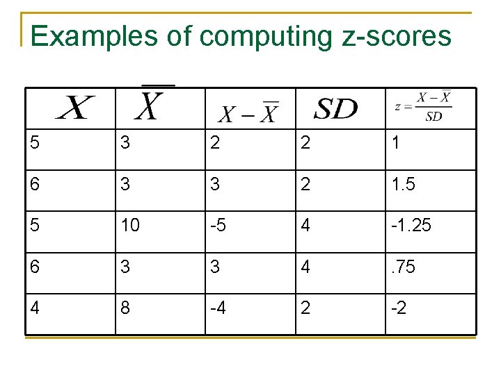 Examples of computing z-scores 5 3 2 2 1 6 3 3 2 1.