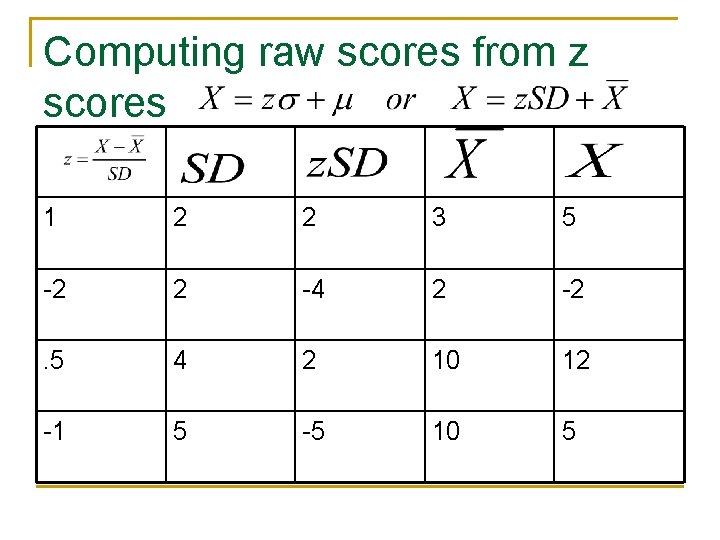 Computing raw scores from z scores 1 2 2 3 5 -2 2 -4