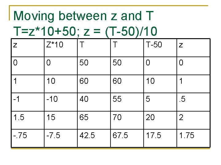 Moving between z and T T=z*10+50; z = (T-50)/10 z Z*10 T T T-50