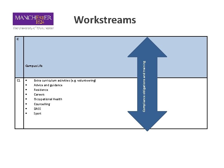 Workstreams C Campus Life C 1 Extra curriculum activities (e. g. volunteering) Advice and