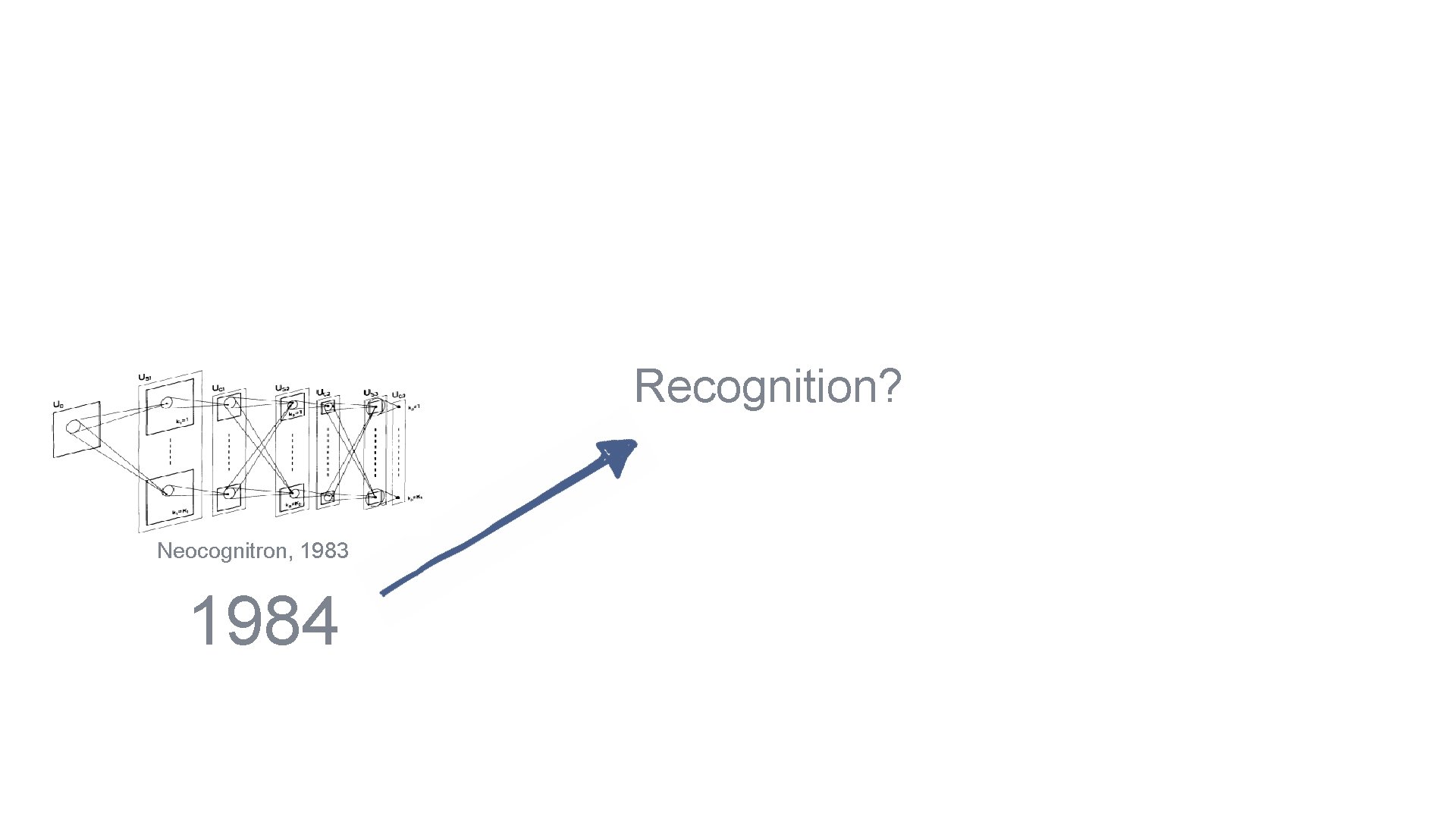 Recognition? Neocognitron, 1983 1984 