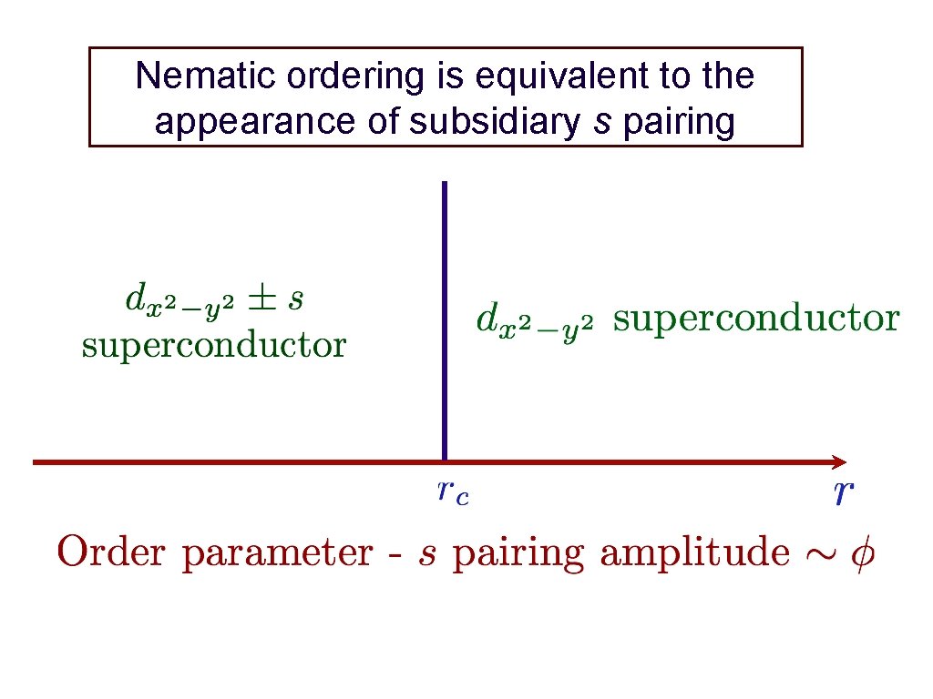 Nematic ordering is equivalent to the appearance of subsidiary s pairing 