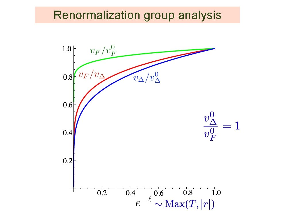 Renormalization group analysis 