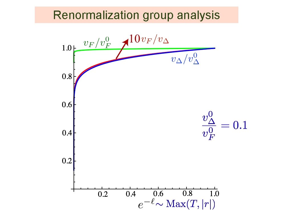 Renormalization group analysis 
