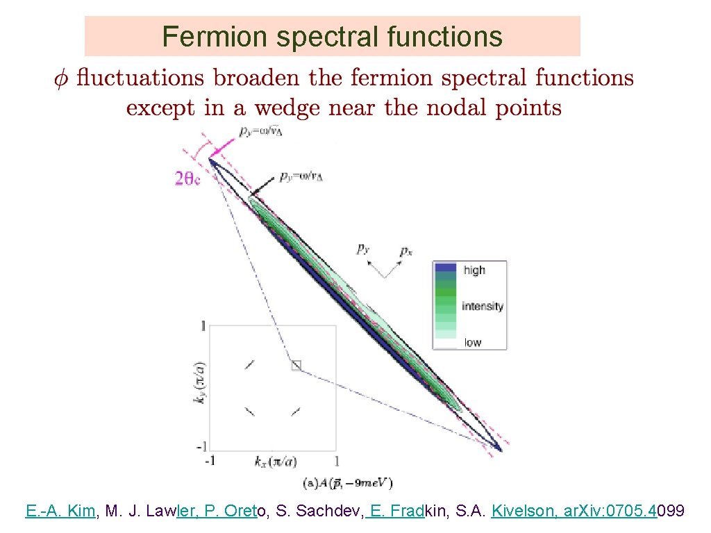 Fermion spectral functions E. -A. Kim, M. J. Lawler, P. Oreto, S. Sachdev, E.
