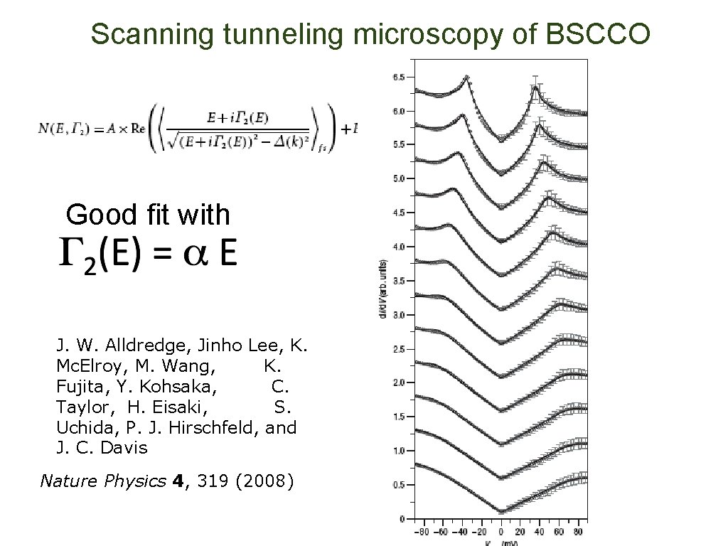 Scanning tunneling microscopy of BSCCO Good fit with J. W. Alldredge, Jinho Lee, K.