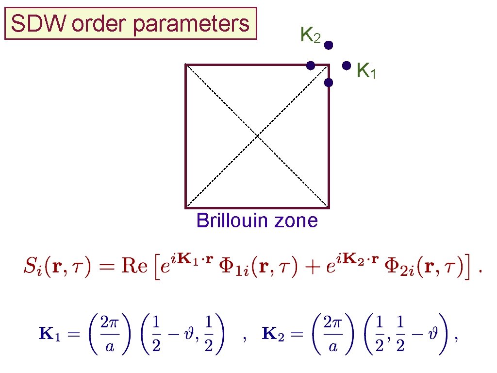 SDW order parameters K 2 K 1 Brillouin zone 