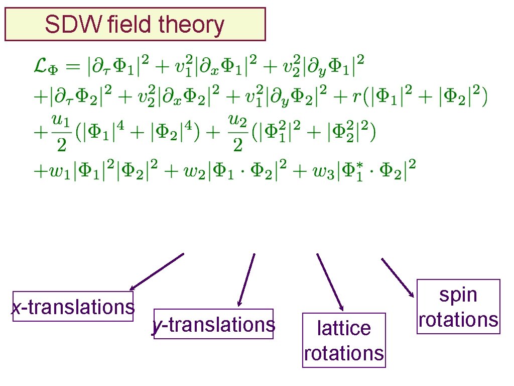 SDW field theory x-translations y-translations lattice rotations spin rotations 