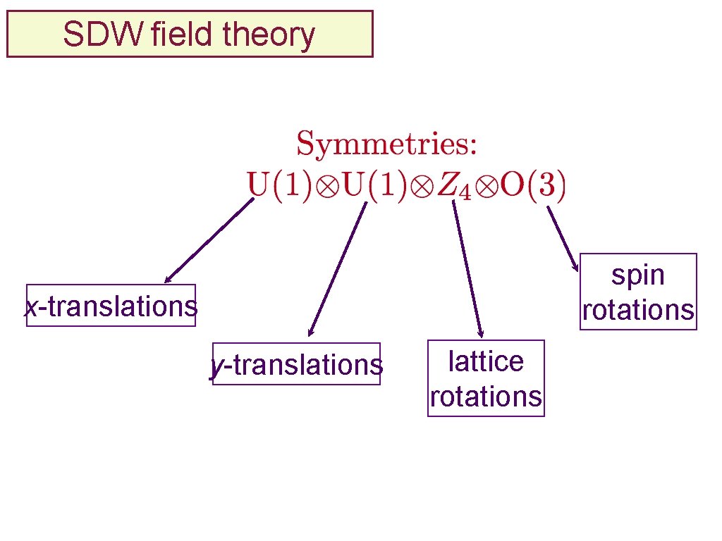 SDW field theory spin rotations x-translations y-translations lattice rotations 