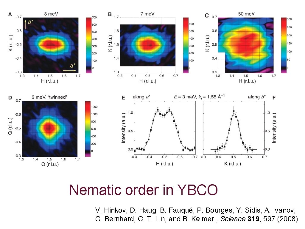 Nematic order in YBCO V. Hinkov, D. Haug, B. Fauqué, P. Bourges, Y. Sidis,