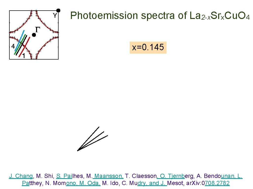 Photoemission spectra of La 2 -x. Srx. Cu. O 4 x=0. 145 J. Chang,