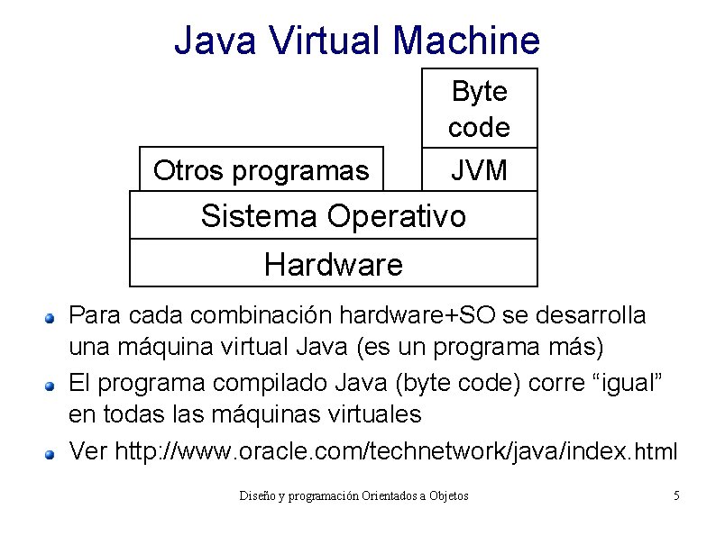 Java Virtual Machine Otros programas Byte code JVM Sistema Operativo Hardware Para cada combinación
