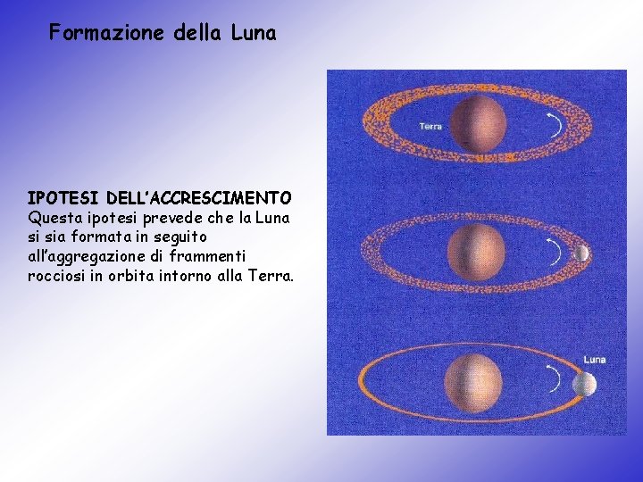 Formazione della Luna IPOTESI DELL’ACCRESCIMENTO Questa ipotesi prevede che la Luna si sia formata