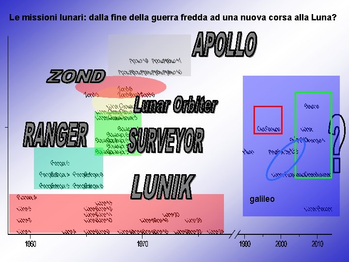 Le missioni lunari: dalla fine della guerra fredda ad una nuova corsa alla Luna?