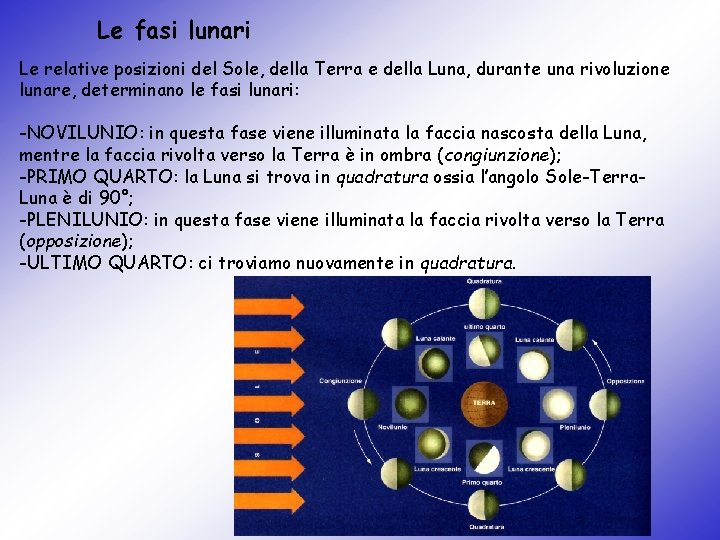 Le fasi lunari Le relative posizioni del Sole, della Terra e della Luna, durante