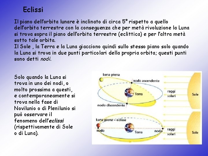 Eclissi Il piano dell’orbita lunare è inclinato di circa 5° rispetto a quello dell’orbita