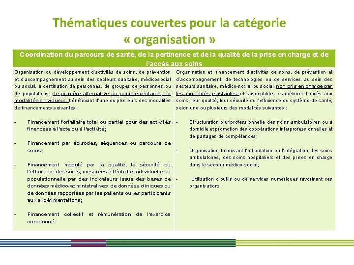 Thématiques couvertes pour la catégorie « organisation » Coordination du parcours de santé, de