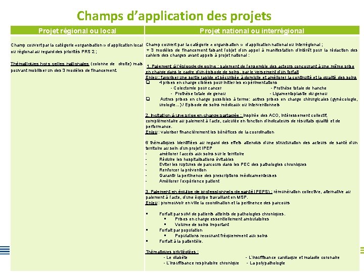 Champs d’application des projets Projet régional ou local Projet national ou interrégional Champ couvert