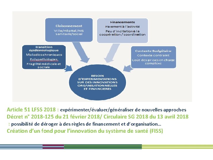 Article 51 LFSS 2018 : expérimenter/évaluer/généraliser de nouvelles approches Décret n° 2018 -125 du