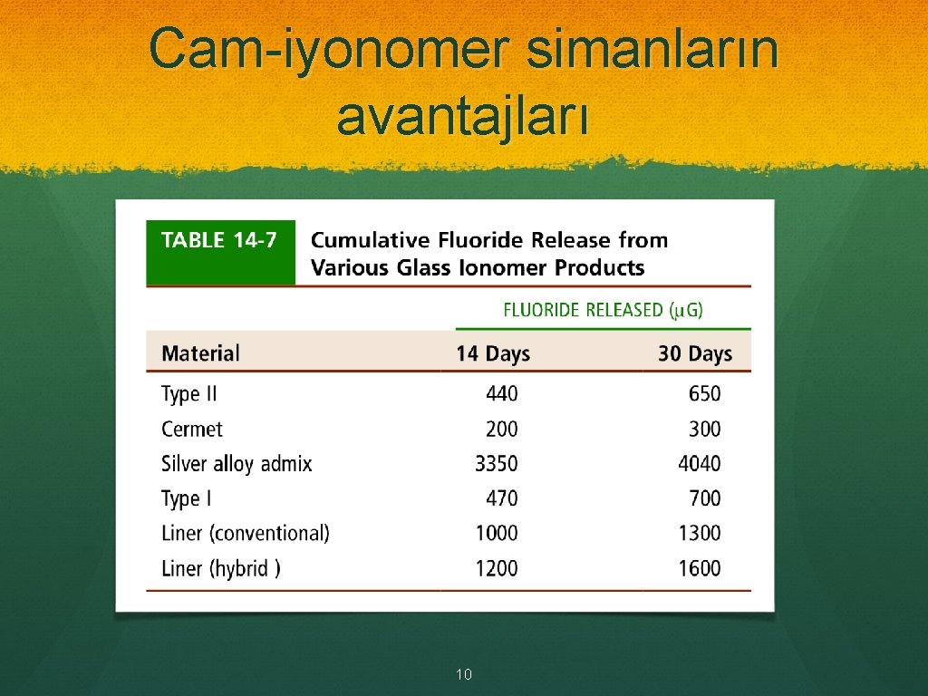 Cam-iyonomer simanların avantajları 10 
