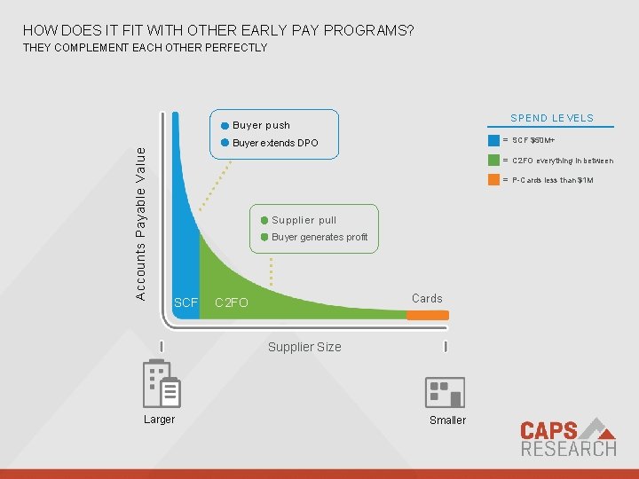 HOW DOES IT FIT WITH OTHER EARLY PAY PROGRAMS? THEY COMPLEMENT EACH OTHER PERFECTLY