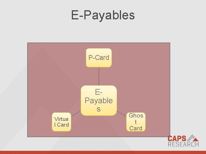 E-Payables P-Card EPayable s Virtua l Card We empower supply chain professionals with profound