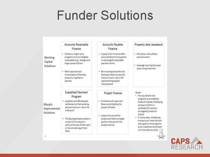 Funder Solutions We empower supply chain professionals with profound discovery, powerful connection, and clear