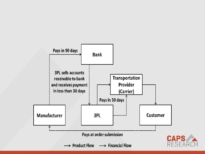 We empower supply chain professionals with profound discovery, powerful connection, and clear foresight. 