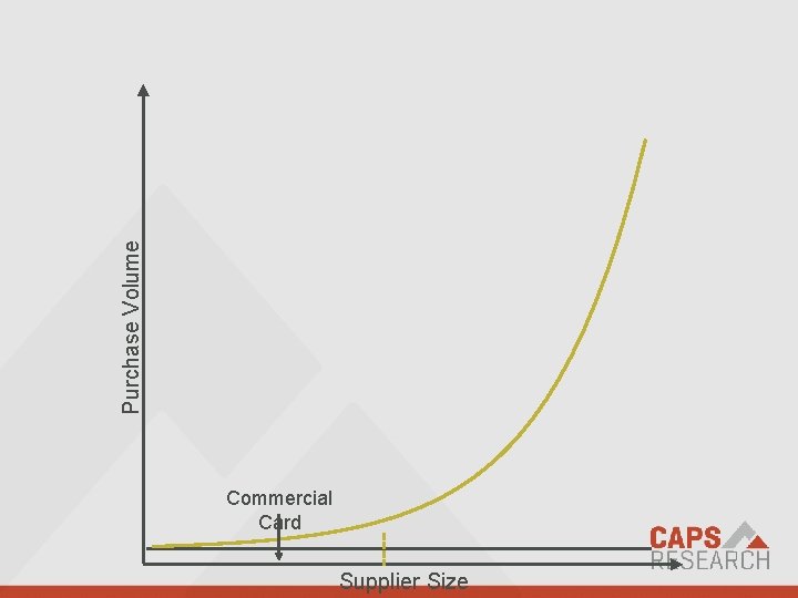 Purchase Volume Commercial Card We empower supply chain professionals with profound discovery, powerful connection,