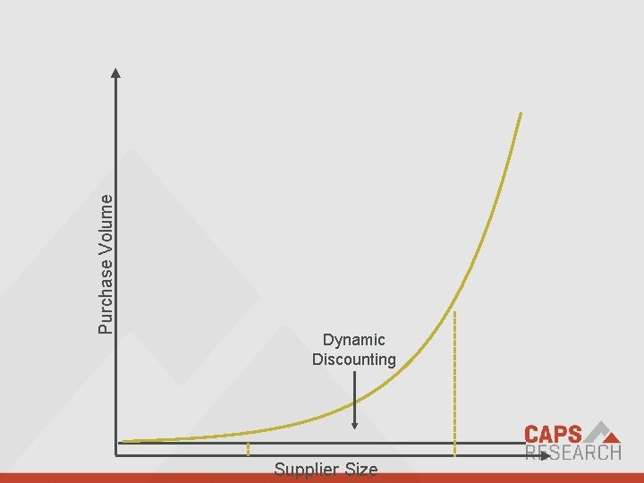 Purchase Volume Dynamic Discounting We empower supply chain professionals with profound discovery, powerful connection,