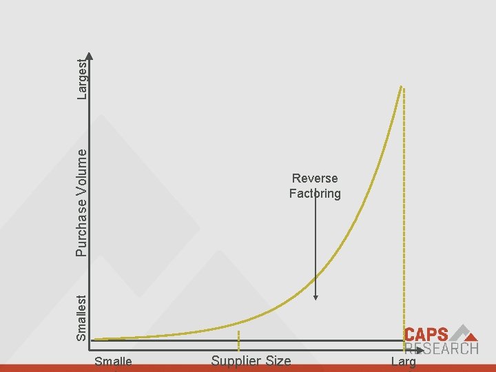 Largest Purchase Volume Smallest Reverse Factoring We empower supply chain professionals with profound discovery,