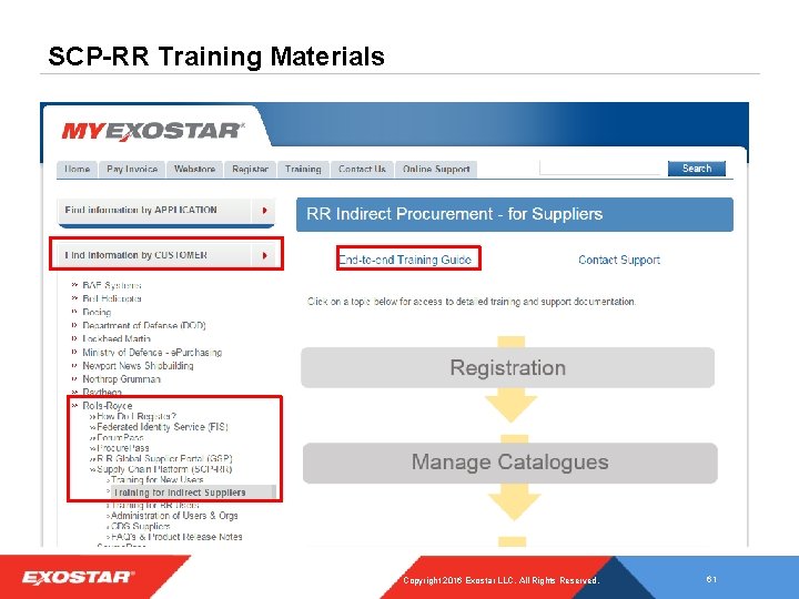SCP-RR Training Materials Copyright 2016 Exostar LLC. All Rights Reserved. 61 