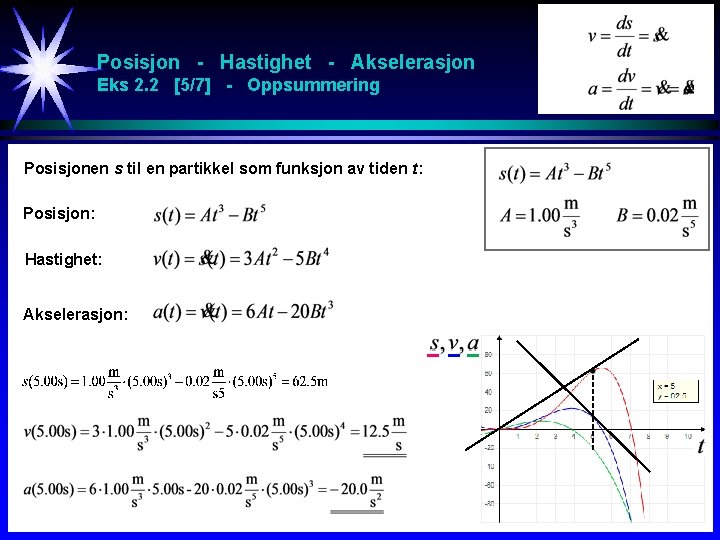 Posisjon - Hastighet - Akselerasjon Eks 2. 2 [5/7] - Oppsummering Posisjonen s til