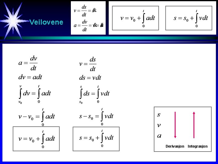 Veilovene Derivasjon Integrasjon 