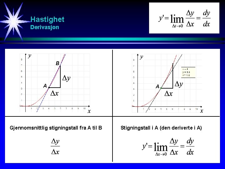 Hastighet Derivasjon B A Gjennomsnittlig stigningstall fra A til B A Stigningstall i A