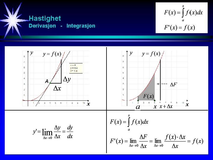 Hastighet Derivasjon - Integrasjon A 