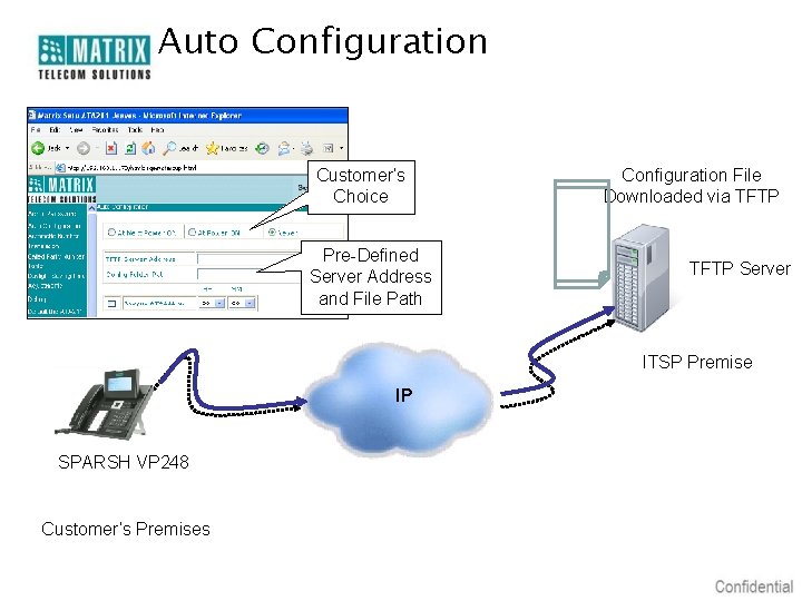 Auto Configuration Customer’s Choice Pre-Defined Server Address and File Path Configuration File Downloaded via