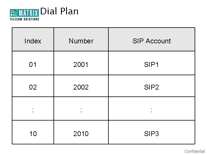 Dial Plan Index Number SIP Account 01 2001 SIP 1 02 2002 SIP 2