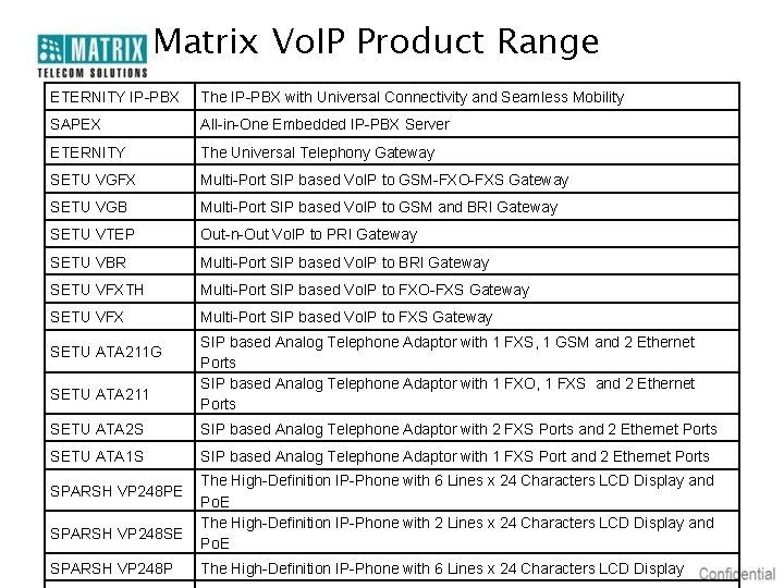 Matrix Vo. IP Product Range ETERNITY IP-PBX The IP-PBX with Universal Connectivity and Seamless